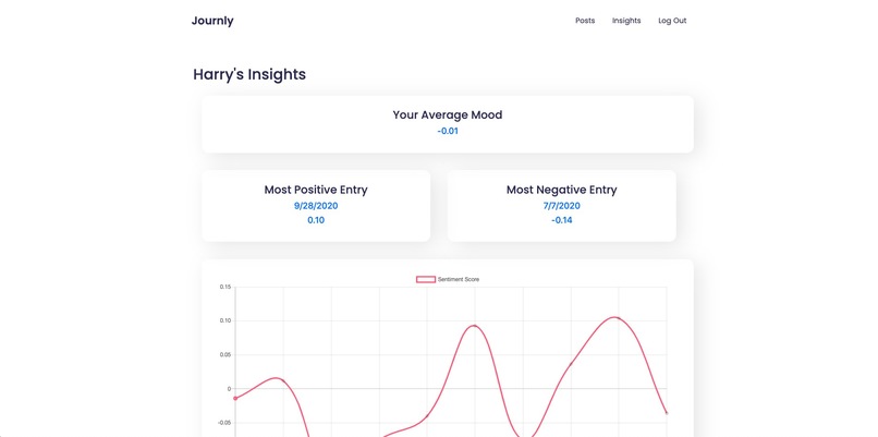Journly – screenshot 3