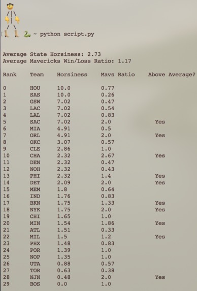 Effect of Horse Population of Dallas Mavericks Performance – screenshot 1