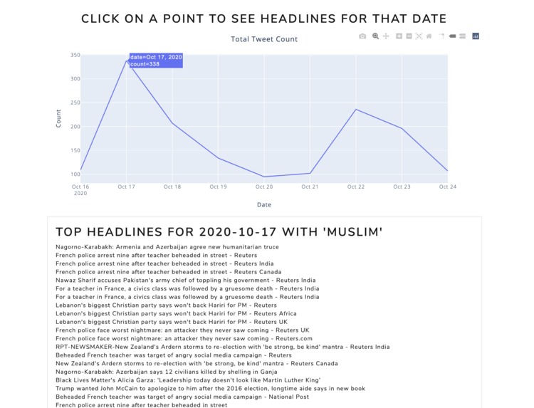 Tracking Islamophobia – screenshot 3
