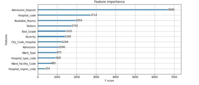 Patient Stay Duration Predictor – screenshot 1