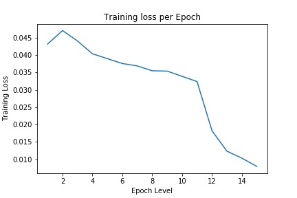 Autonomous Driving via Accident Analytics – screenshot 1