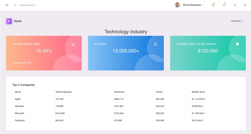 VIP | Very Important Professional Webapp – screenshot 1
