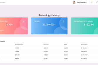 VIP | Very Important Professional Webapp