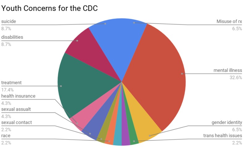 Data Feminism  – screenshot 3