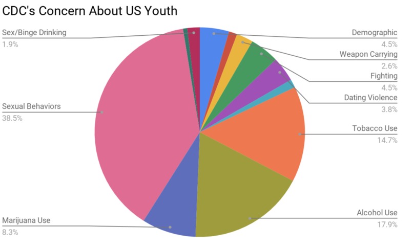 Data Feminism  – screenshot 4