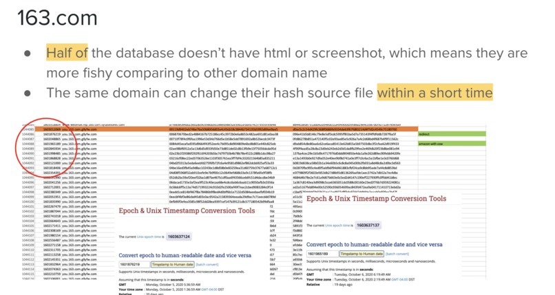 Measuring the Evolution of Phishing Webpages – screenshot 5