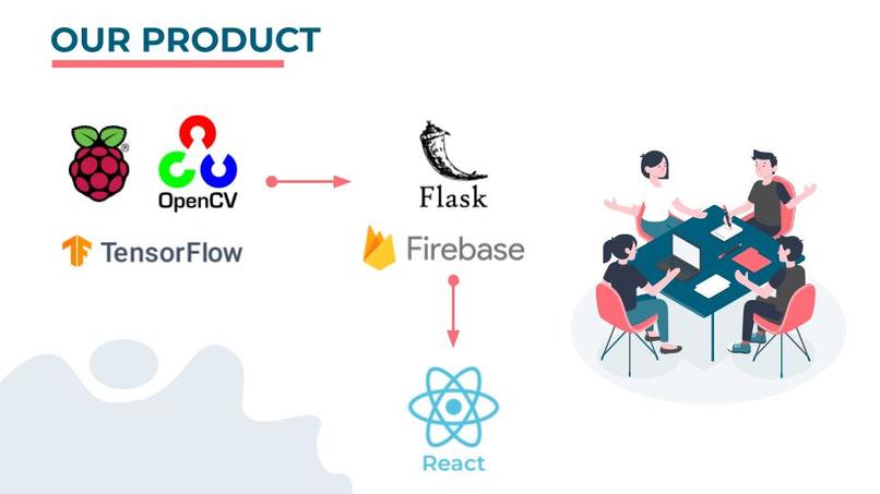Ice Bear Security Systems  – screenshot 5