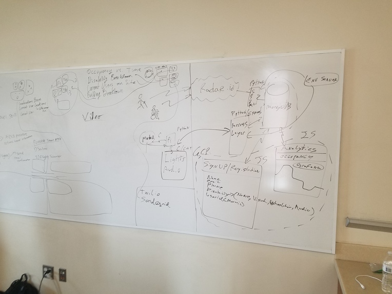 SmartAccess – screenshot 8