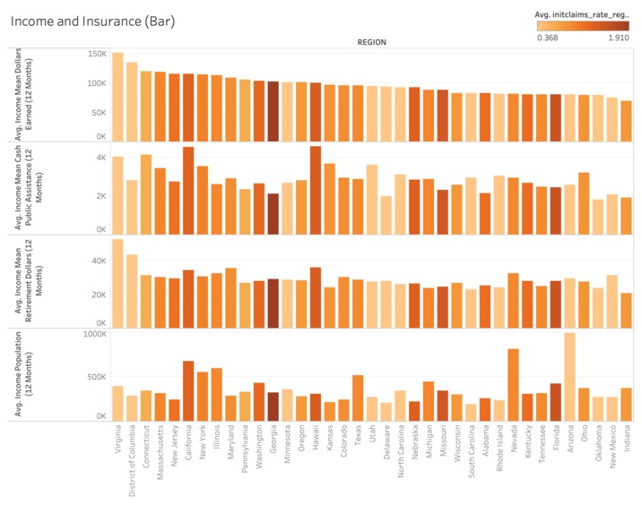 Covid-19: Income, Insurance and Healthcare Access – screenshot 3