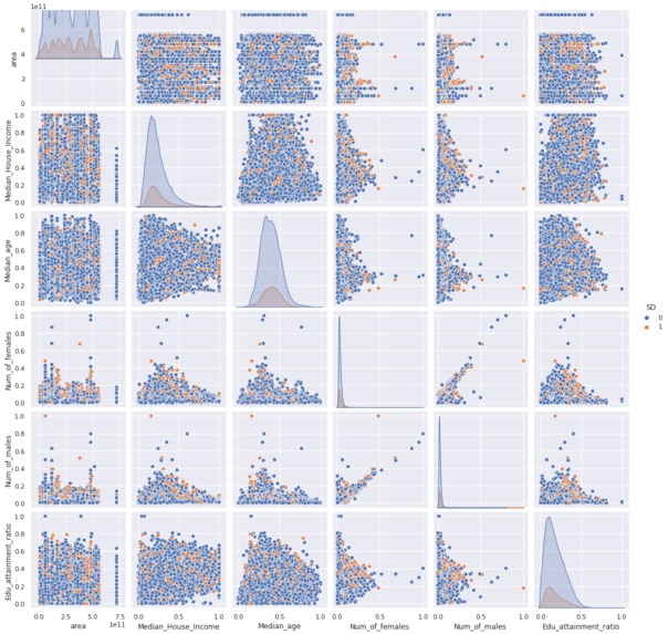 Stanford DataThon 2020 - Texas Engineering World Health – screenshot 2