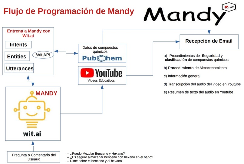 Mandy - El Acompañante Inteligente – screenshot 1