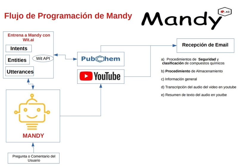 Mandy - El Acompañante Inteligente – screenshot 2