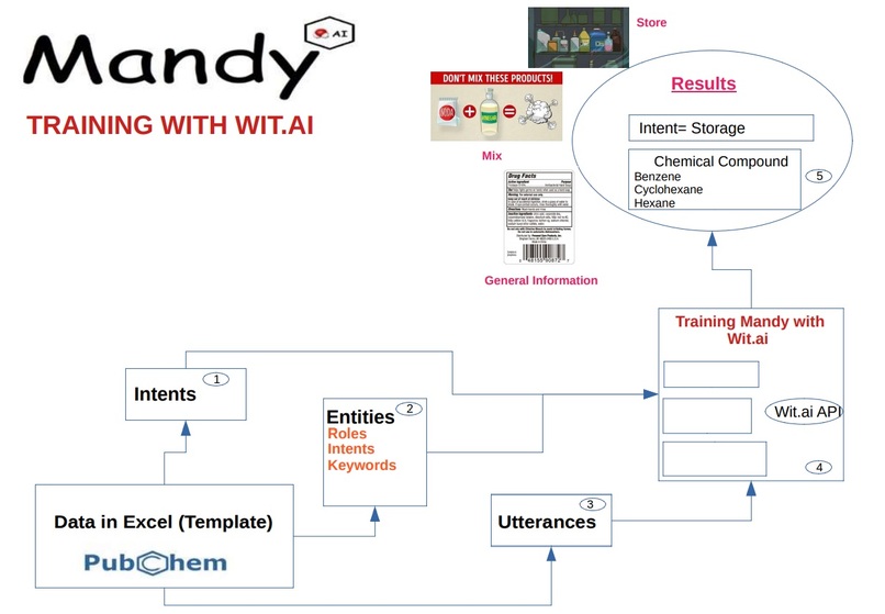 Training Mandy AI – screenshot 1