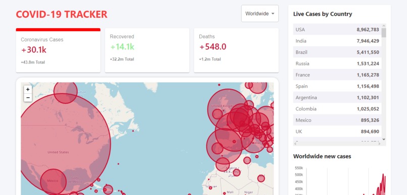 covid 19 tracker – screenshot 1
