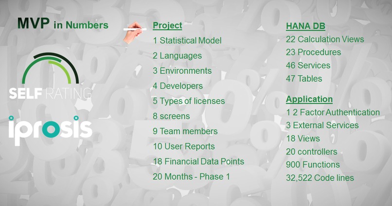 Rating-as-a-Service (RaaS) – screenshot 2