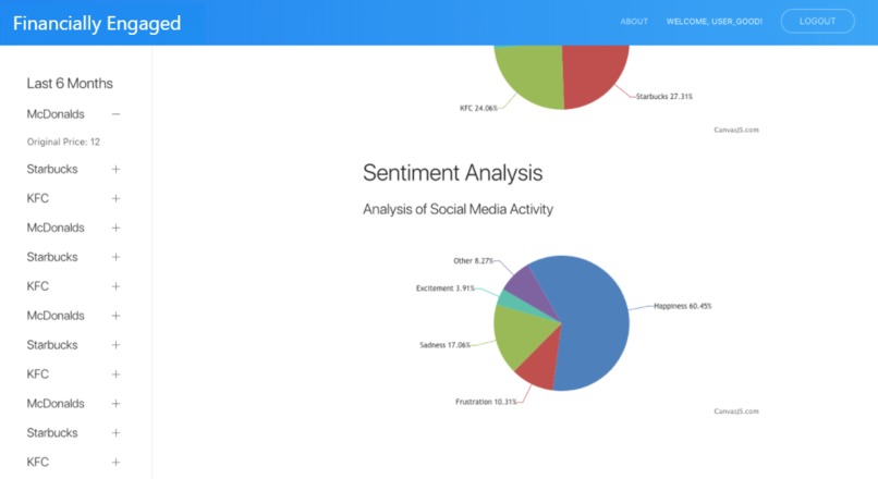 Financially Engaged – screenshot 4