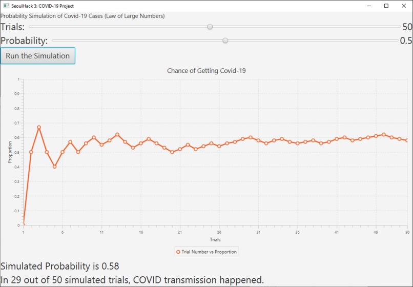 CaffeineOverFlow: Simulation of Covid-19 Transmission  – screenshot 1