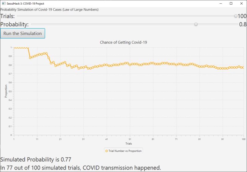 CaffeineOverFlow: Simulation of Covid-19 Transmission  – screenshot 2