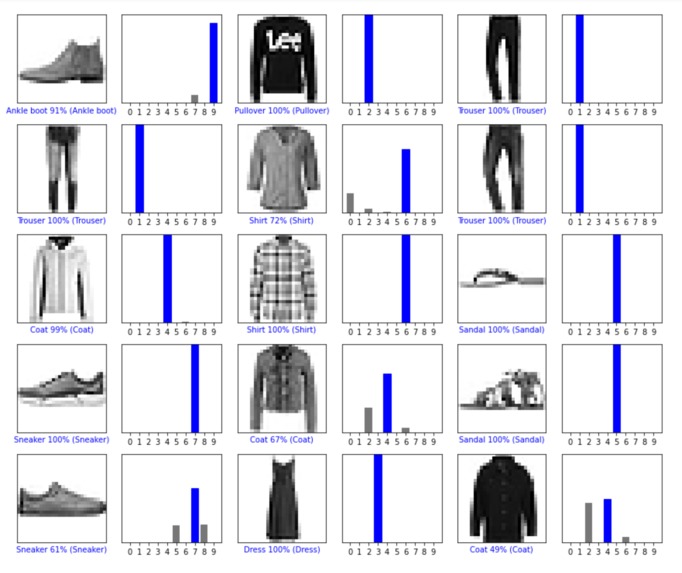 TensorFlow Neural Network Models – screenshot 1