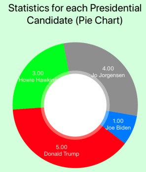 VoteNow – screenshot 2
