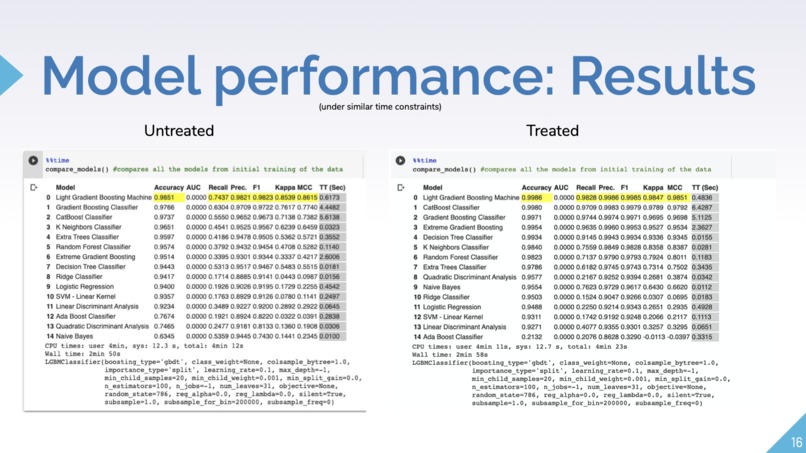 Market Spoof Detection/Classification Software (Citi x CMU) – screenshot 16