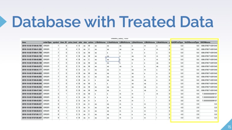Market Spoof Detection/Classification Software (Citi x CMU) – screenshot 15