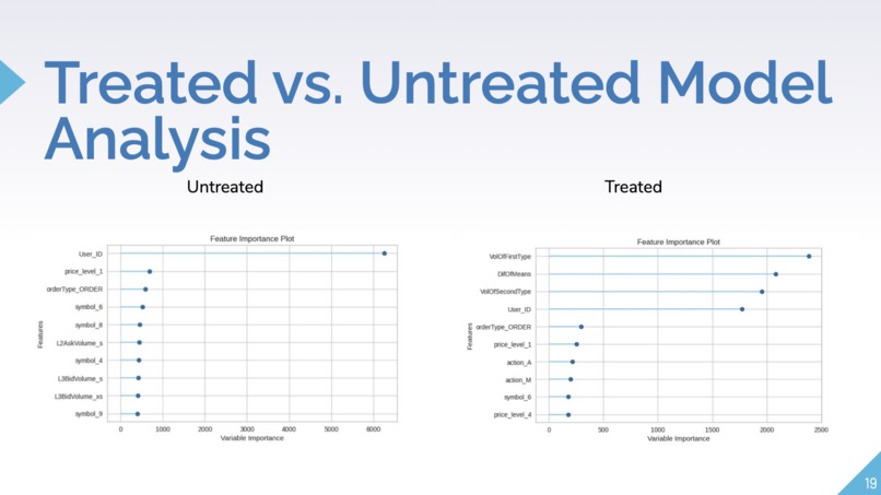 Market Spoof Detection/Classification Software (Citi x CMU) – screenshot 19