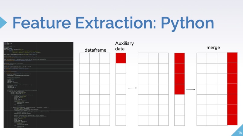 Market Spoof Detection/Classification Software (Citi x CMU) – screenshot 14