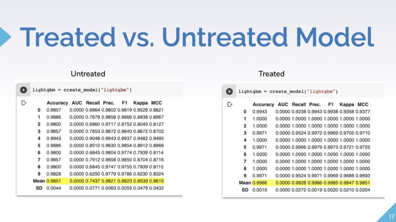 Market Spoof Detection/Classification Software (Citi x CMU) – screenshot 17