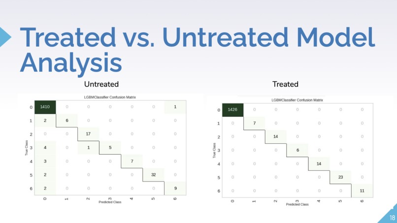 Market Spoof Detection/Classification Software (Citi x CMU) – screenshot 18