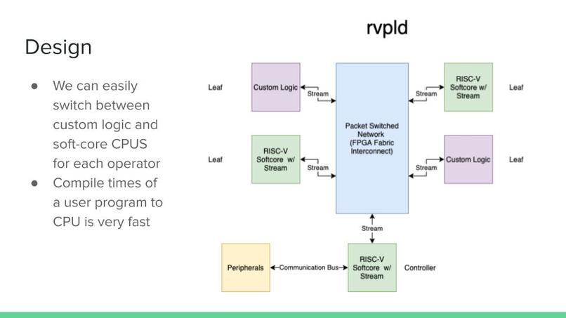 Team 09: rvpld     – screenshot 5