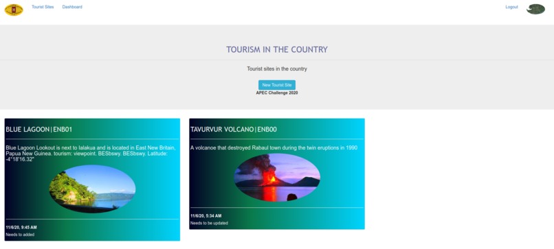 TOURISM ENDPOINTS – screenshot 1