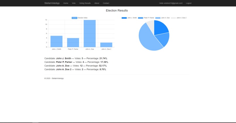 StellarVoteApp – screenshot 7