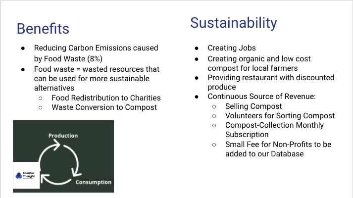 Food For Thought. Repurposing Food Waste.  – screenshot 4