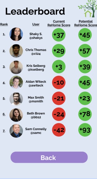 ReHome – screenshot 3