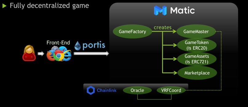 DeFi-Venture – screenshot 2