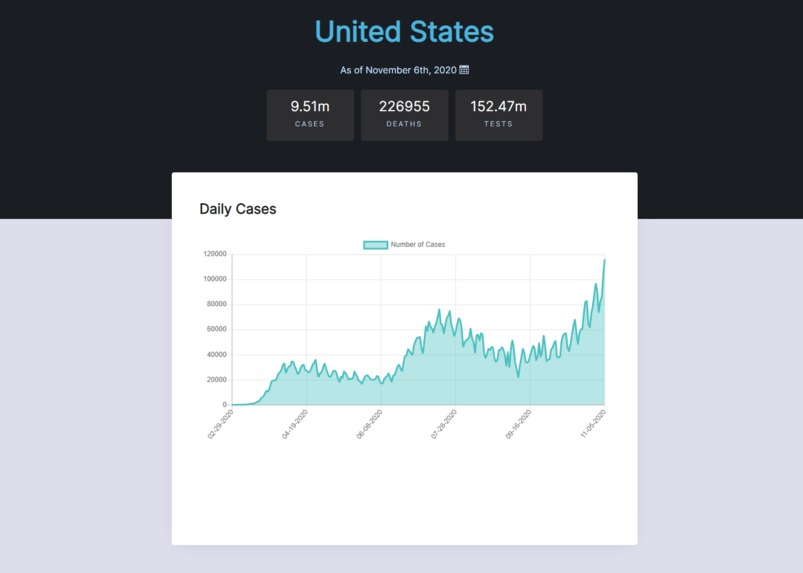Covid Tracker – screenshot 2