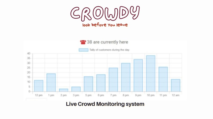 Crowdy – screenshot 3