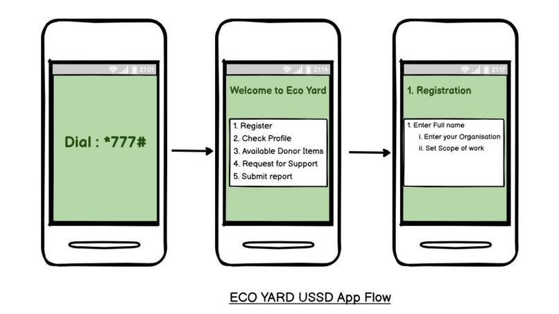 Ecoyard NGO hub – screenshot 5