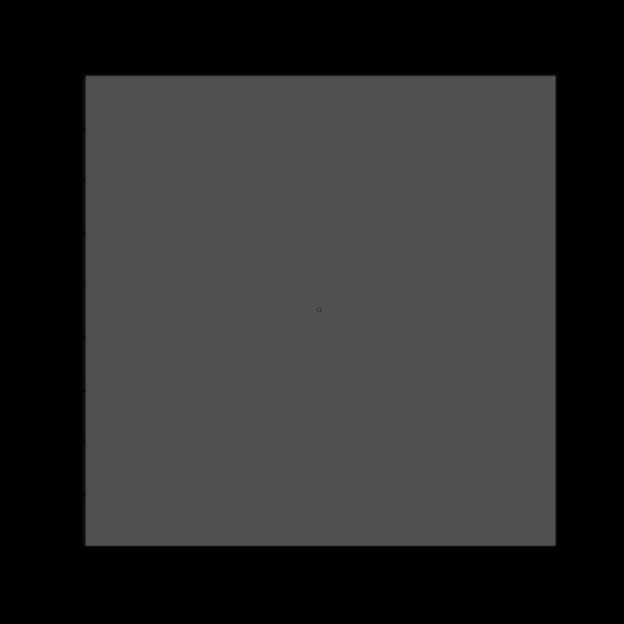 cellular automomata snowflake model – screenshot 1