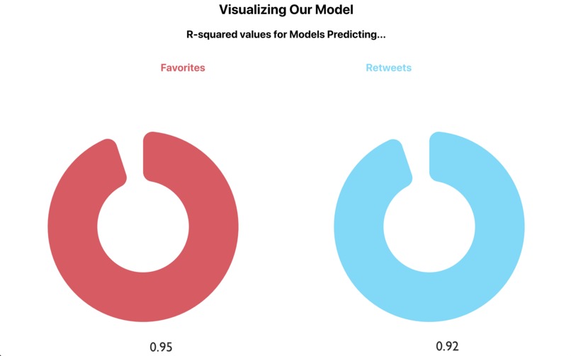 ViralCast – screenshot 3