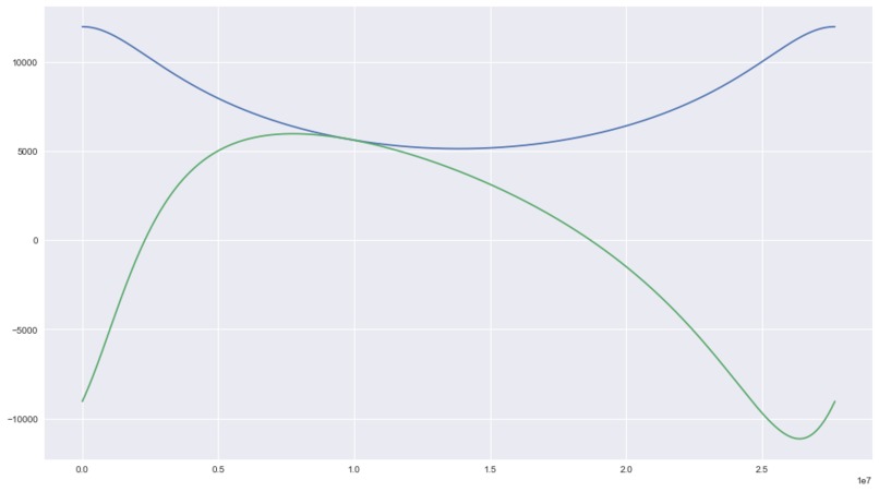 Doppler Looper – screenshot 4