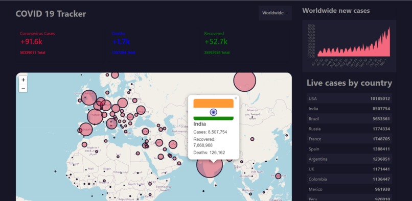 Covid 19 Tracker  – screenshot 1