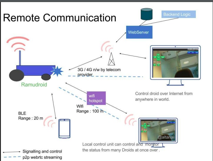 Ramudroid - Trash picking robot – screenshot 2