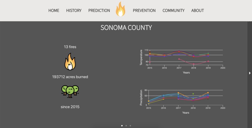 Vesta – screenshot 1