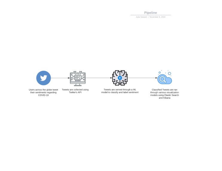 Unprecedented Tweets – screenshot 2