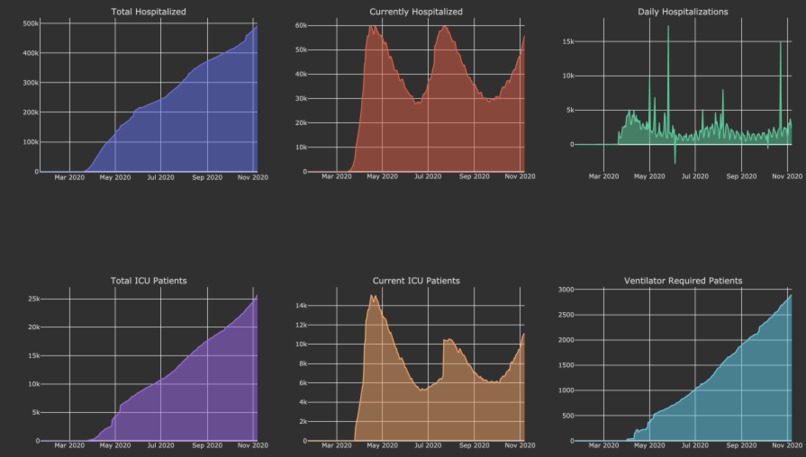 CovidMaskOn – screenshot 4