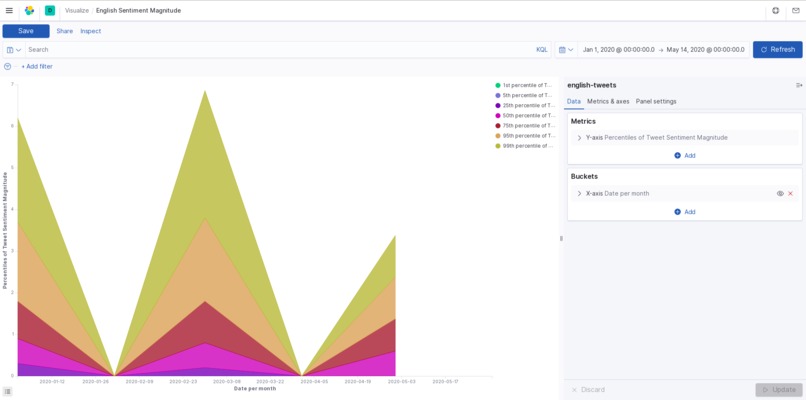 Unprecedented Tweets – screenshot 3