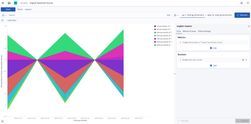 Unprecedented Tweets – screenshot 4