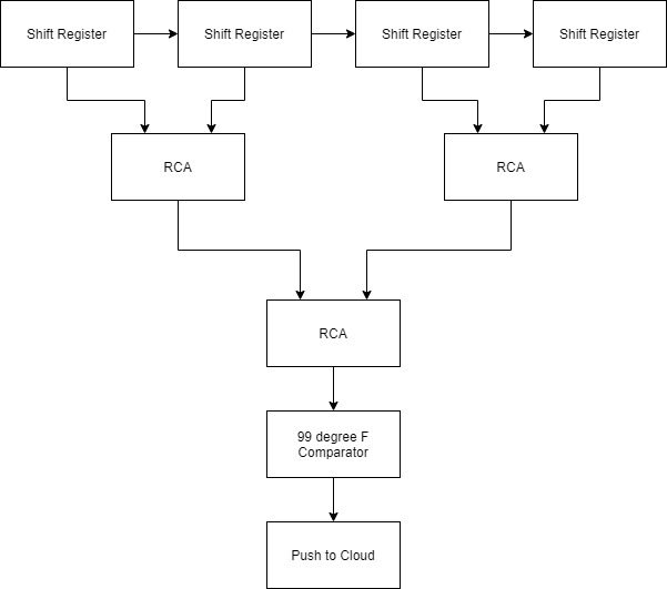 Integrated Circuit Design for COVID Symptom Detection – screenshot 3
